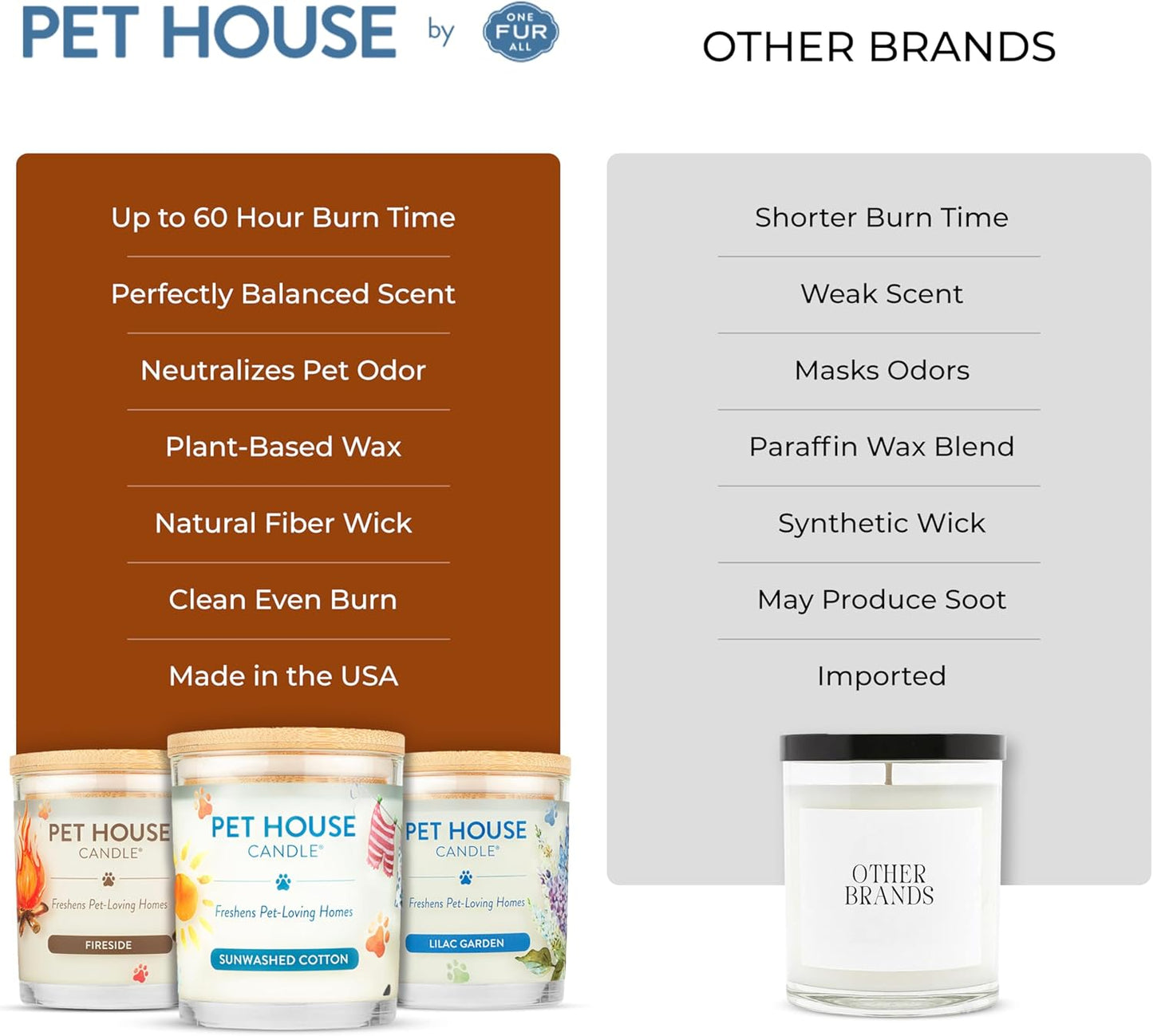 Pet House Fall Candles, Long Lasting, Clean Burning, Soy Wax Scented Candles for Pet Odor, Pumpkin Spice, 2 Pack